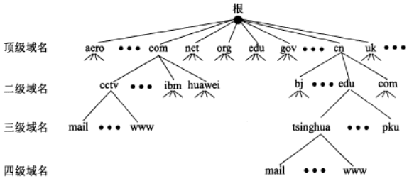 image-20200826223226622